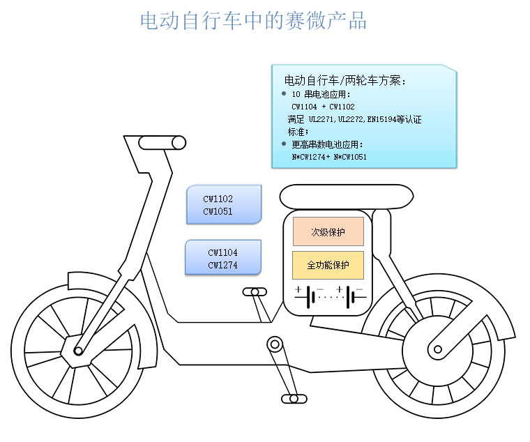 电动自行车解决方案