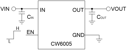 CW6005 高电源抑制比超低噪音低压差稳压器